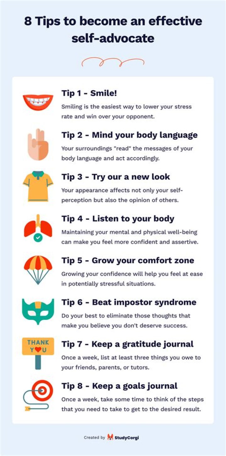What are the 5 strategies of self advocacy?