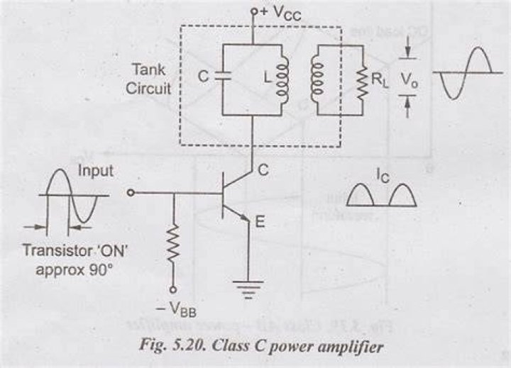 What are the advantages of Class C amplifier?