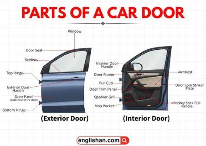 What are the different parts of a car door called?