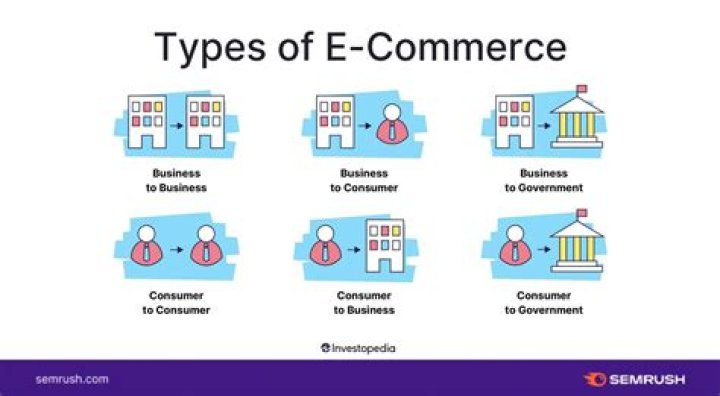 What are the impacts of e-business explain?