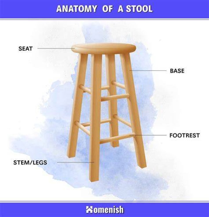 What are the parts of a bar stool called?