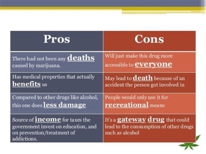 What are the PROs and CONs of legalizing drugs?