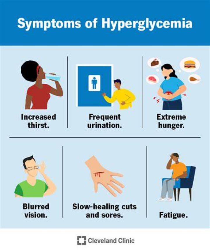 What are the symptoms of a hyperglycemic episode?