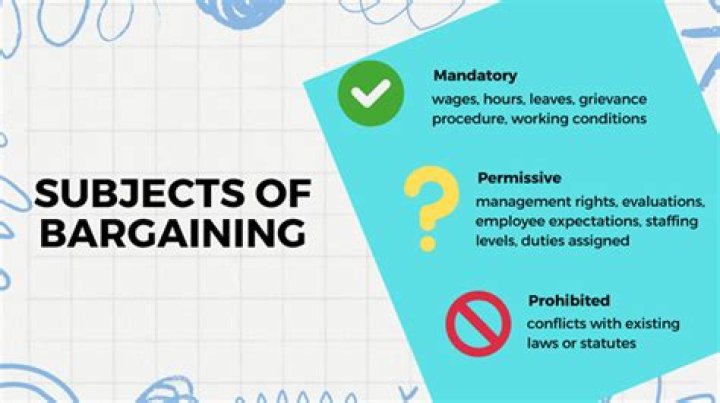 What are the three main classifications of bargaining topics?