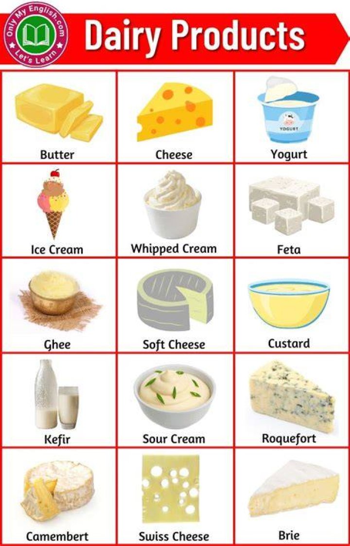 What are the three milk products?