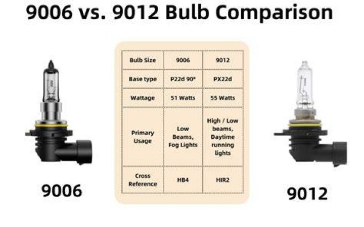 What bulb is equivalent to 9012?