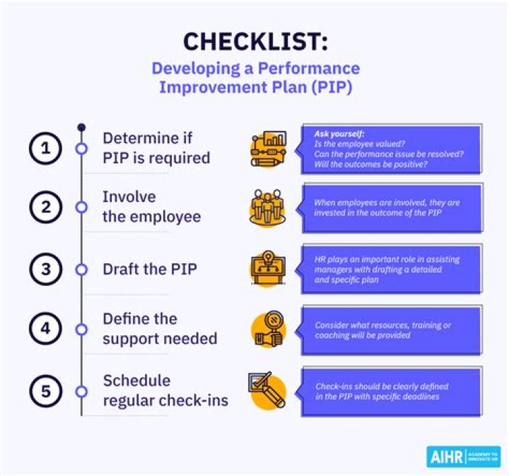 What Can Be Revealed During PI Planning? Key Insights from the PI Planning PDF