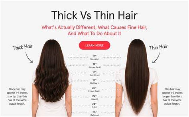 What causes thick hair?