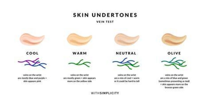 What color gets rid of yellow undertones?