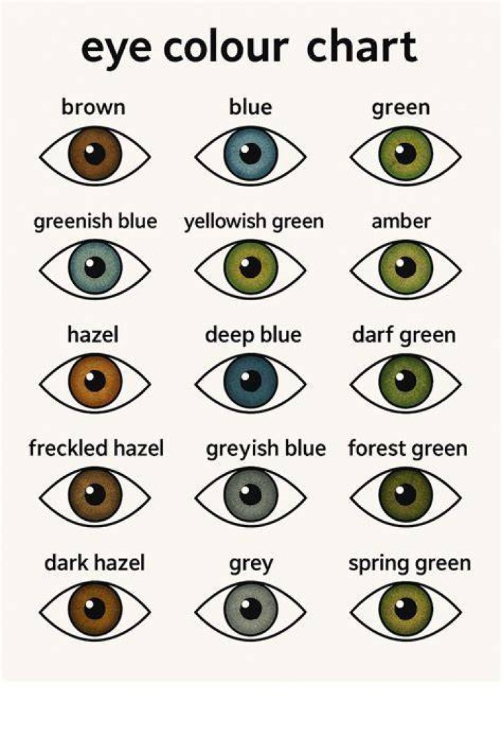 What Colour eyes do Sicilians have?