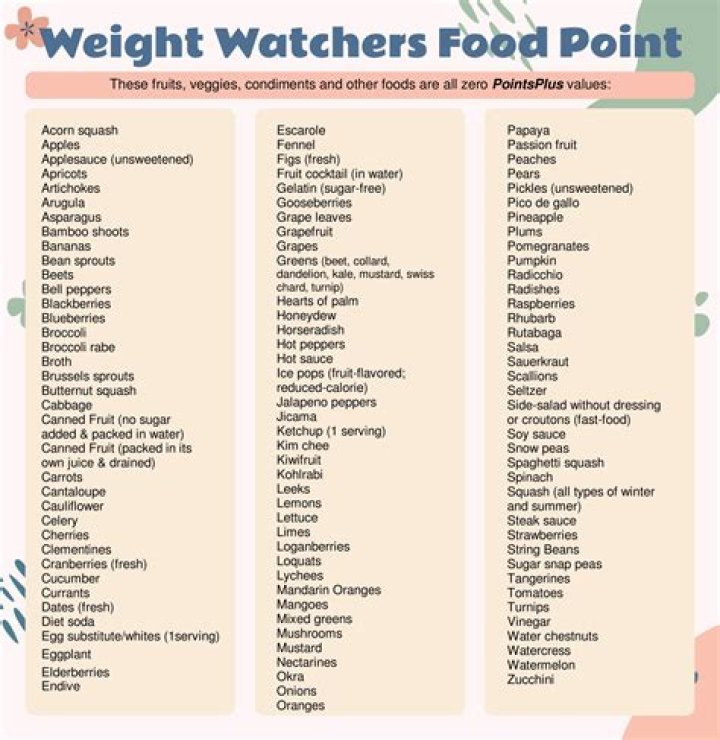 What do you eat on Weight Watchers while traveling?