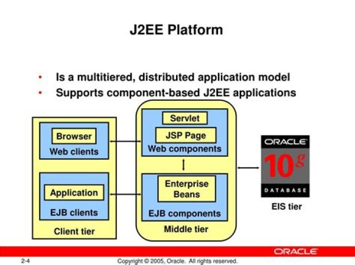 What do you mean by deploying J2EE application?