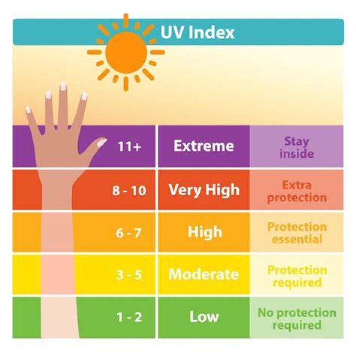 What do you wear with high UV light?