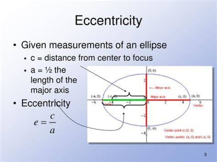 What does eccentricity mean in a person?