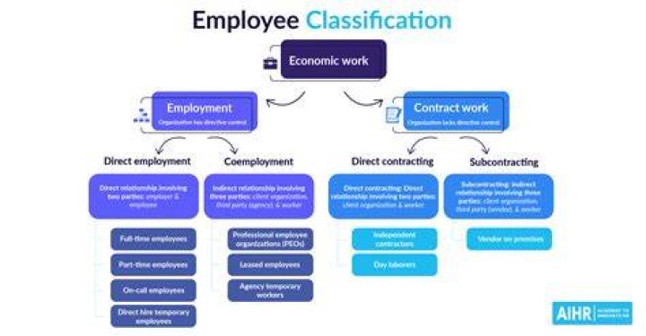 What does ex-employee mean?