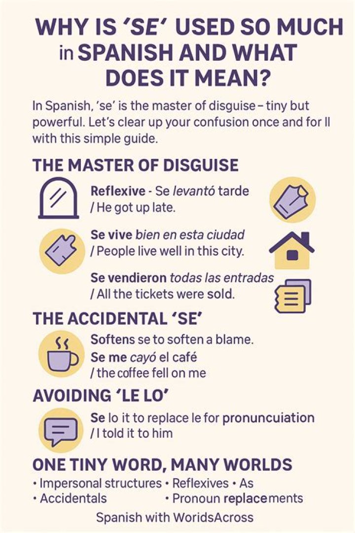 What does Foye mean in Spanish?