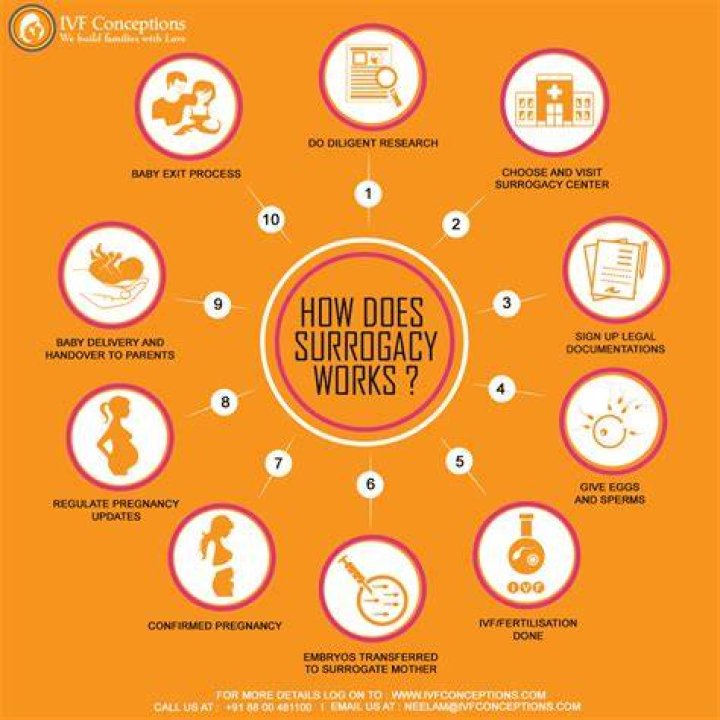 What does NJ Surrogate do?