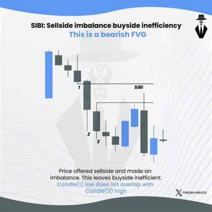 What does order imbalance on sell side mean?