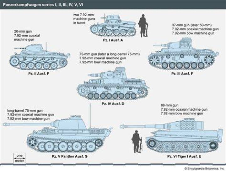 What does Panzer in German mean?