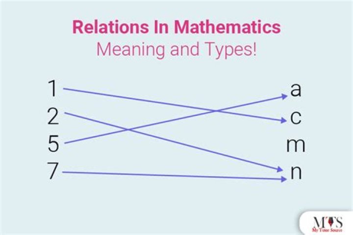 What does relationship mean in math?