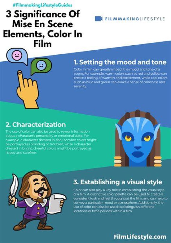 What elements make mise-en-scene of a film?