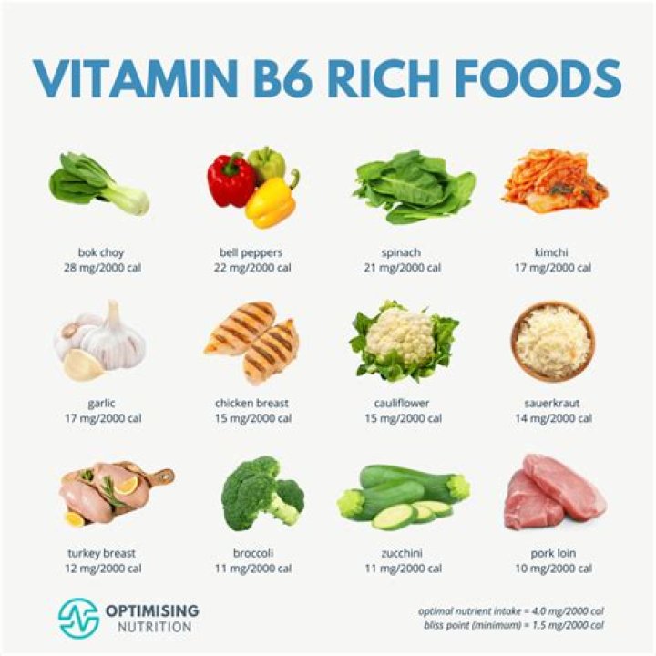 What food has VB6?