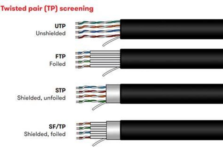 What gauge is twisted pair?
