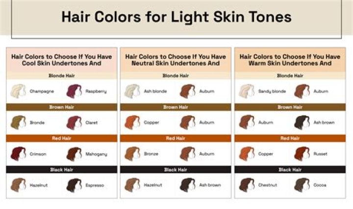 What hair color is best for lighter skin?