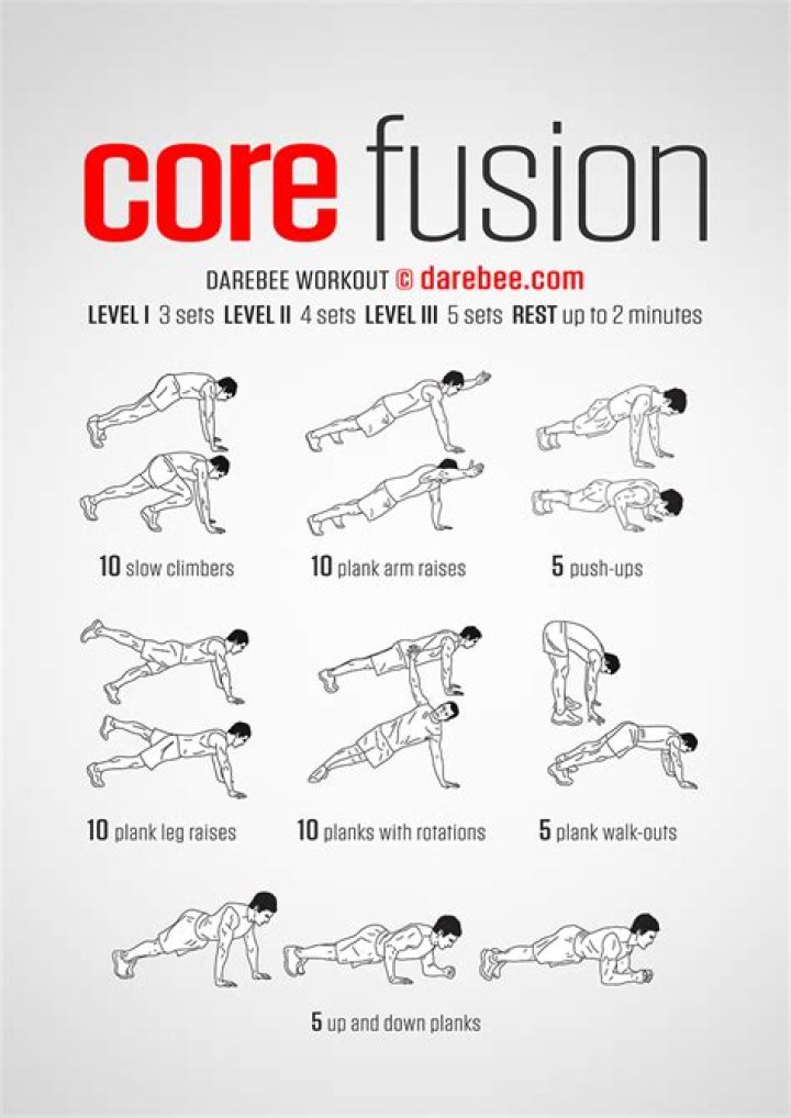 What is a Core Fusion class?