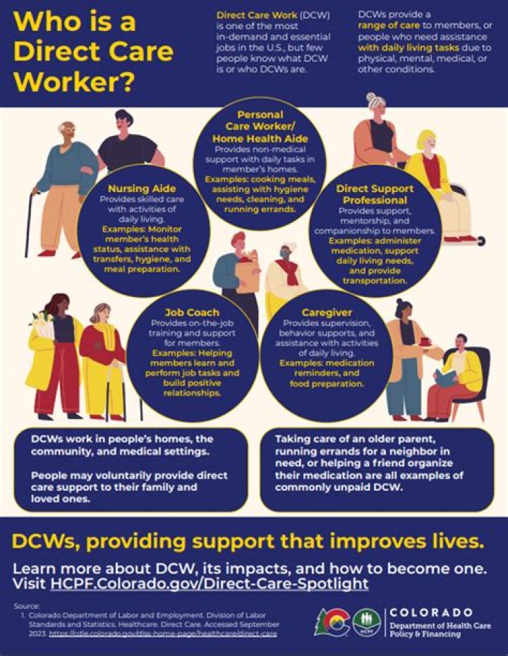 What is a direct service worker?