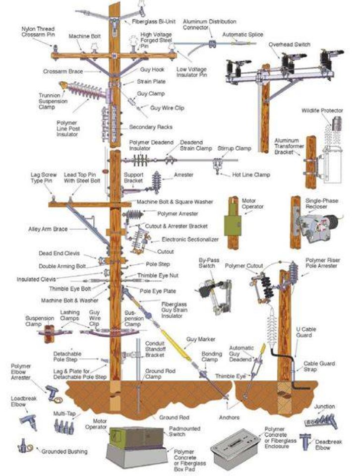 What is a power pole construction?