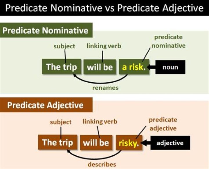 What is a predicate nominative and examples?
