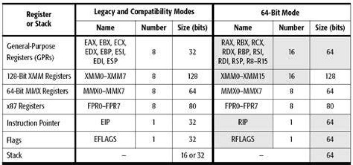 What is AMD64 EM64T x64?