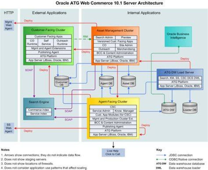 What is an ATG platform?