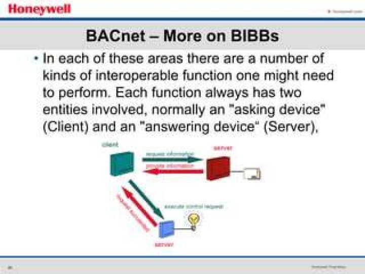What is BIBBs in BACnet?