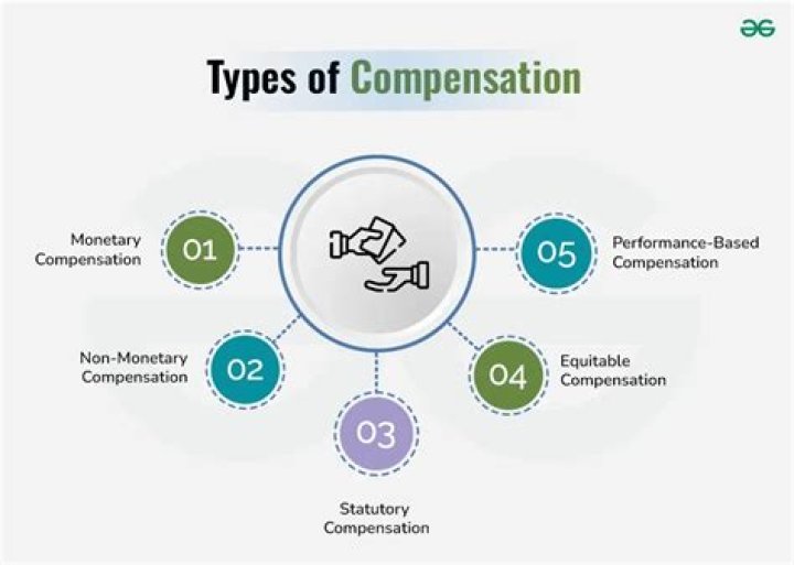 What is Compensation Management? A Complete Guide PDF