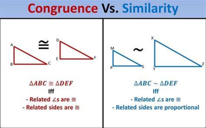 What is congruence and similarity?