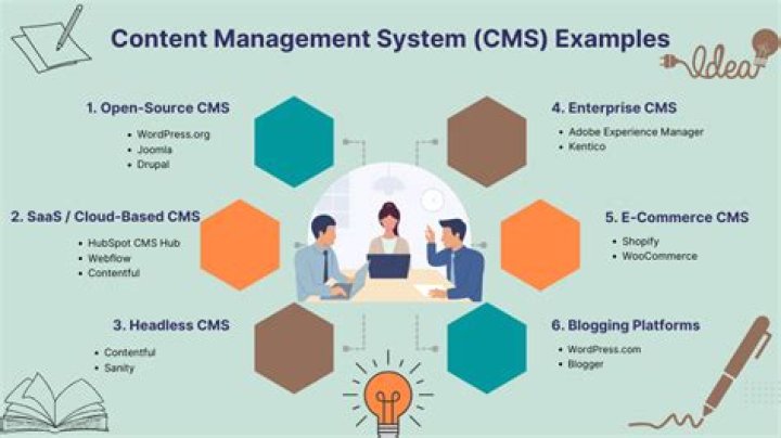 What Is a Content Management System? Everything You Need in PDF