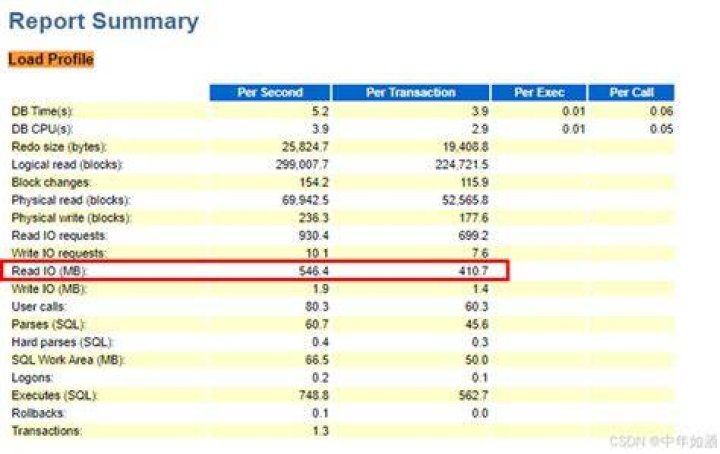 What is direct path read in AWR report?