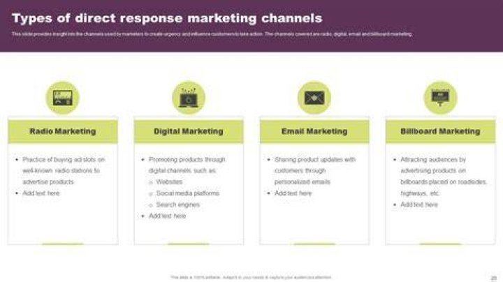 What is direct response channel?