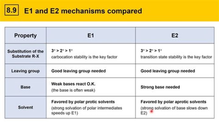 What is E1 E2 E3 in telecom?