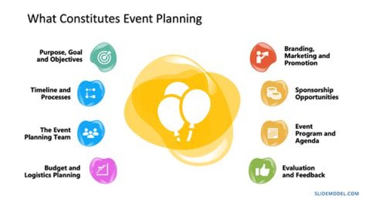 What is Event Planning? A Complete PDF Guide