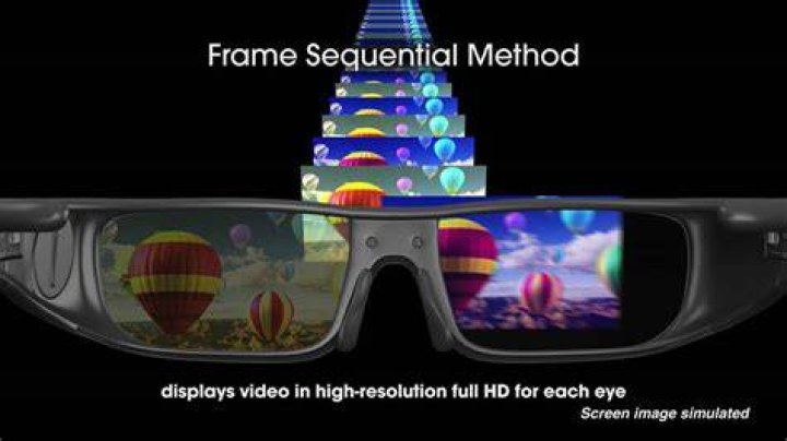 What is frame sequential 3D?
