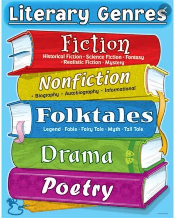 What is genre 5th grade?