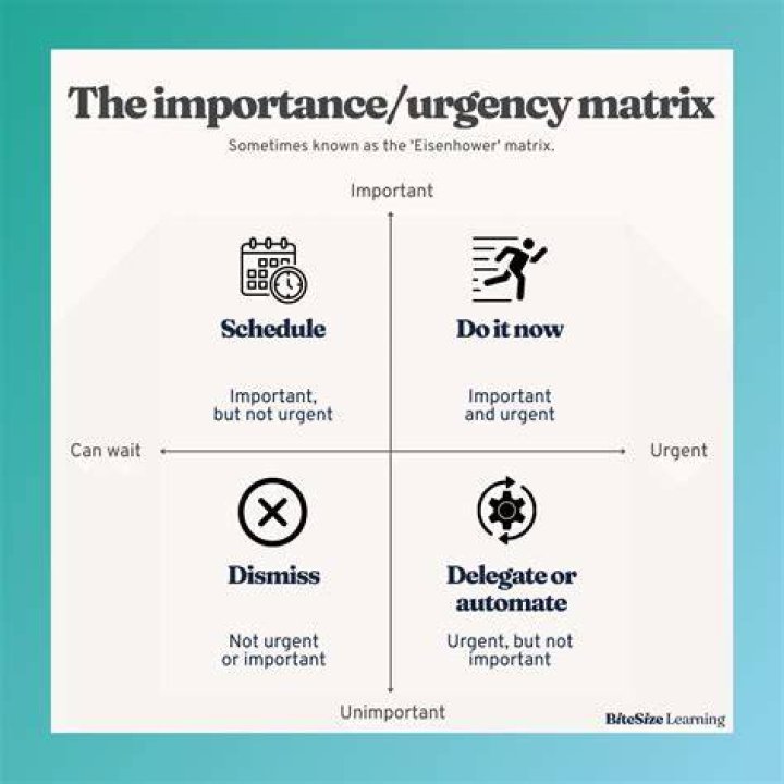 What is important urgent Matrix?