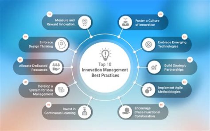 What is Innovation Management? A Complete PDF Guide
