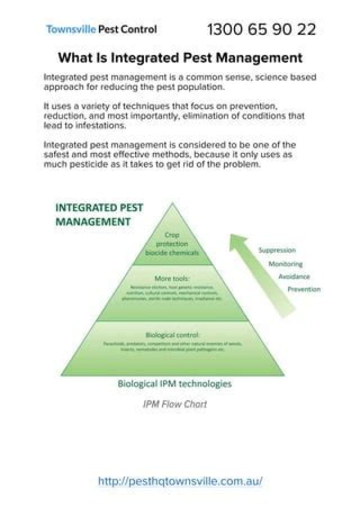 What Is Integrated Pest Management? A Complete PDF Guide