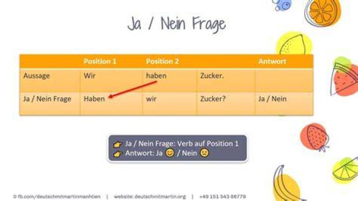 What is ja and nein?