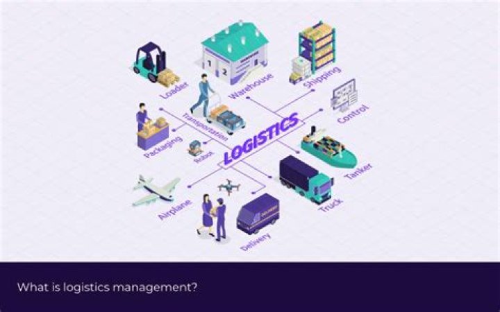 What is Logistics Management? A Complete PDF Guide