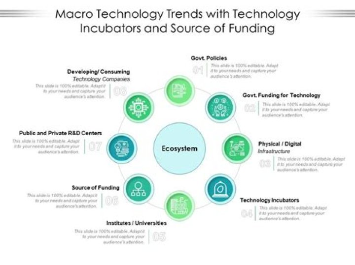 What is macro funding?